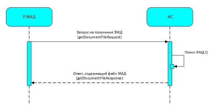 getDocumentFile